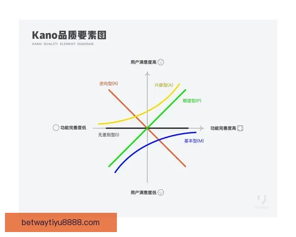 Betway平台安全吗？全面解析平台的安全性和用户保护措施