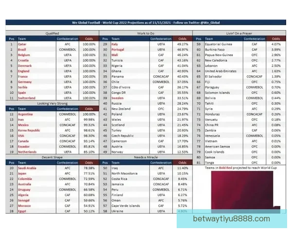 世界杯足球竞猜预测全攻略数据模型球队状态与赔率趋势深度解析