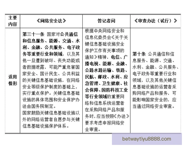 Betway平台安全吗？全面解析平台的安全性和用户保护措施