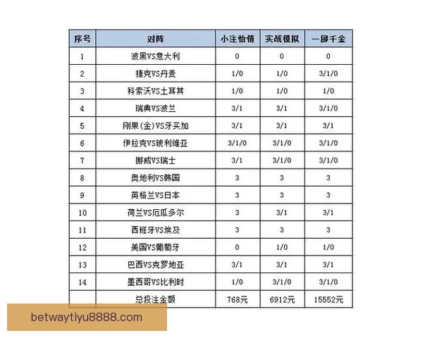 世界杯精彩赛事竞猜在线实时分析与投注策略分享