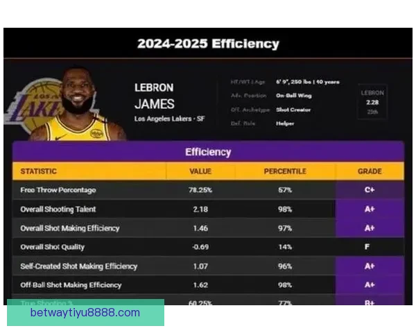 詹姆斯坦言不愿在两座城市和老家进行比赛的真实原因