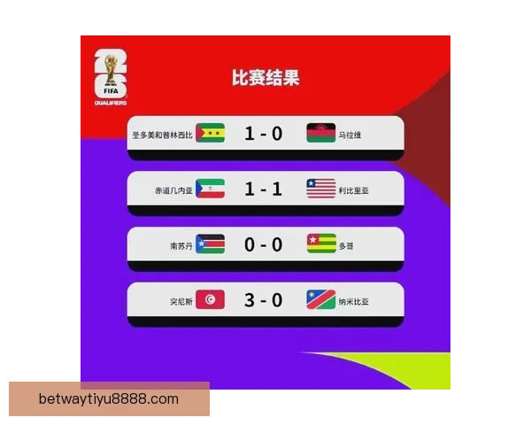 2026年世界杯参赛国家全名单及晋级历程分析