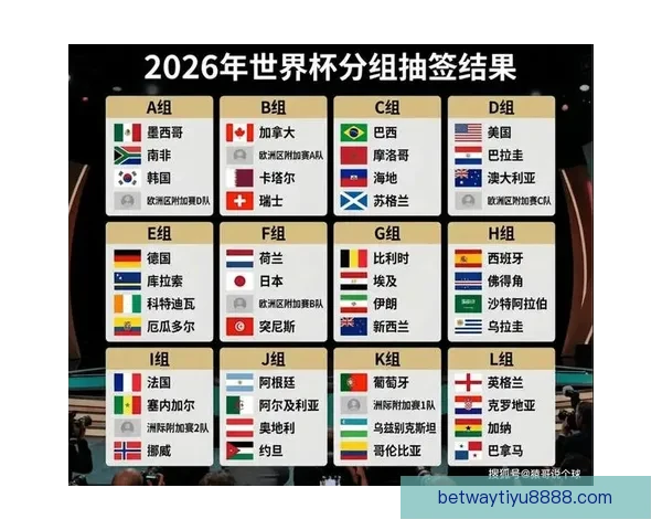 2026年世界杯加拿大精彩赛事全景解析与看点前瞻 2026年世界杯加拿大精彩赛事全景解析与看点前瞻